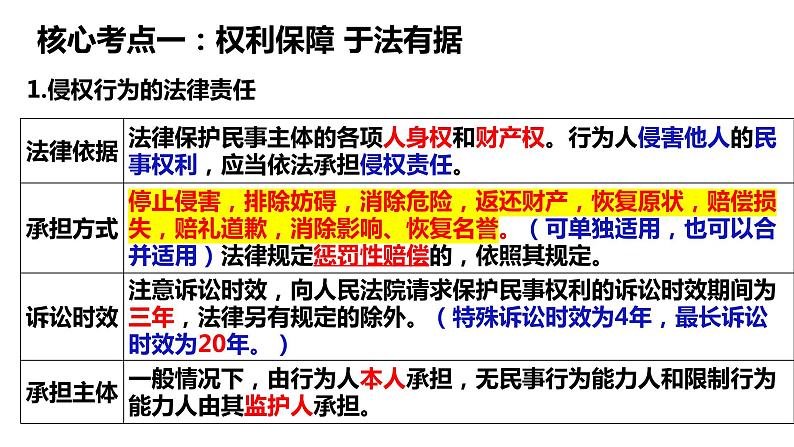 第四课 侵权责任与权利界限 课件-2024届高考政治一轮复习统编版选择性必修二法律与生活第7页