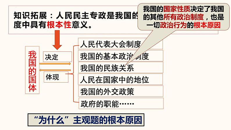 第四课 人民民主专政的社会主义国家 课件-2024届高考政治一轮复习统编版必修三政治与法治第7页