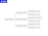 第十三课 创新思维要力求超前课件-2024届高考政治一轮复习统编版选择性必修三逻辑与思维