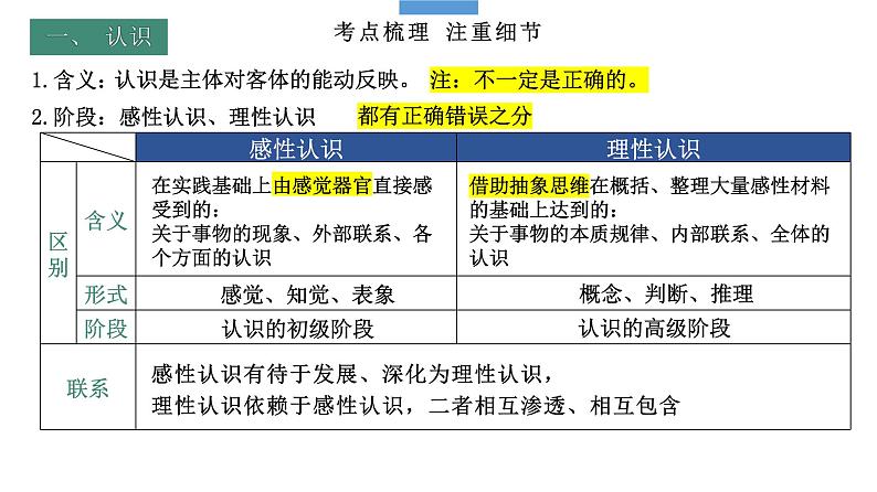 第四课 探索认识的奥秘 课件-2024届高考政治一轮复习统编版必修四哲学与文化第5页