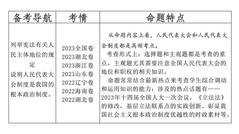 第五课 我国的根本政治制度 课件-2024届高考政治一轮复习统编版必修三政治与法治第2页