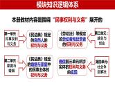 第五课 在和睦家庭中成长 课件-2024届高考政治一轮复习统编版选择性必修二法律与生活