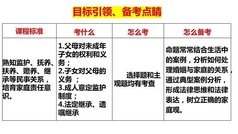 第五课 在和睦家庭中成长 课件-2024届高考政治一轮复习统编版选择性必修二法律与生活第5页