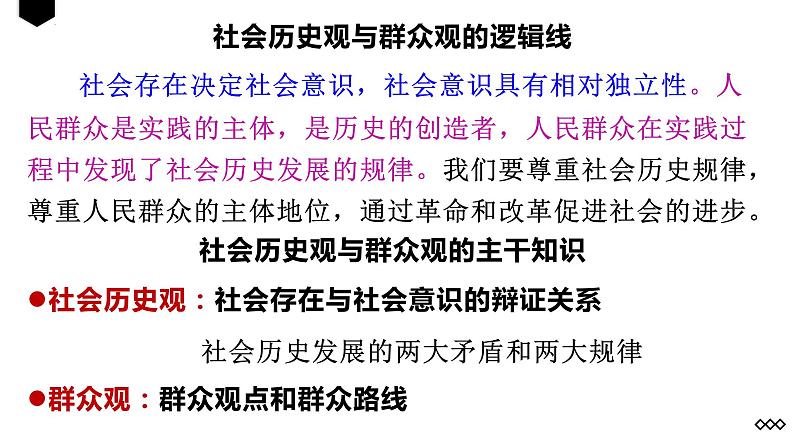 第五课 寻觅社会的真谛 课件-2024届高考政治一轮复习统编版必修四哲学与文化03