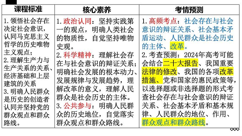 第五课 寻觅社会的真谛 课件-2024届高考政治一轮复习统编版必修四哲学与文化04