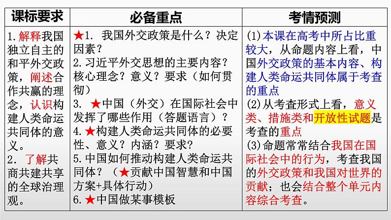 第五课 中国的外交 课件-2024届高考政治一轮复习统编版选择性必修一当代国际政治与经济02