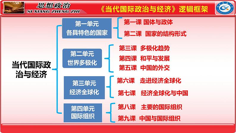 第一课   国体与政体 课件-2024届高考政治一轮复习统编版选择性必修一当代国际政治与经济第1页