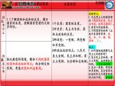 第一课   国体与政体 课件-2024届高考政治一轮复习统编版选择性必修一当代国际政治与经济