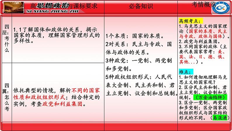 第一课   国体与政体 课件-2024届高考政治一轮复习统编版选择性必修一当代国际政治与经济第3页