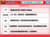 第一课   国体与政体 课件-2024届高考政治一轮复习统编版选择性必修一当代国际政治与经济