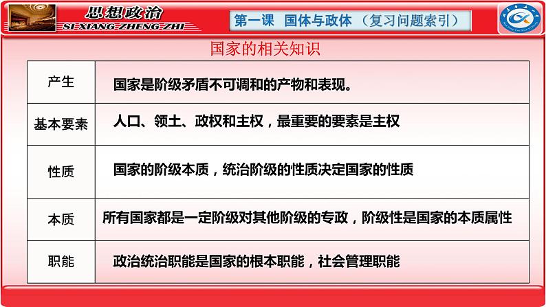 第一课   国体与政体 课件-2024届高考政治一轮复习统编版选择性必修一当代国际政治与经济第5页