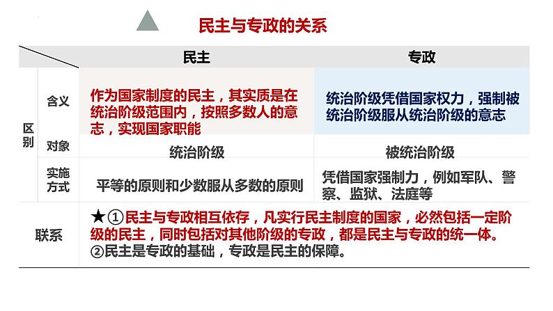 第一课   国体与政体 课件-2024届高考政治一轮复习统编版选择性必修一当代国际政治与经济第7页