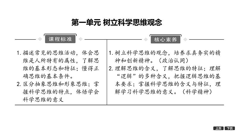 第一课   走进思维世界课件-2024届高考政治一轮复习统编版选择性必修三逻辑与思维第3页