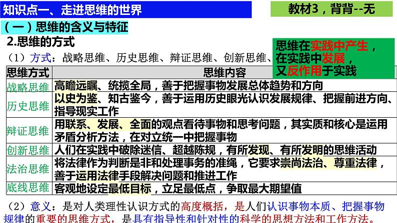 第一课   走进思维世界课件-2024届高考政治一轮复习统编版选择性必修三逻辑与思维第7页