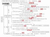第一课  国体与政体课件-2024届高考政治一轮复习统编版选择性必修一当代国际政治与经济
