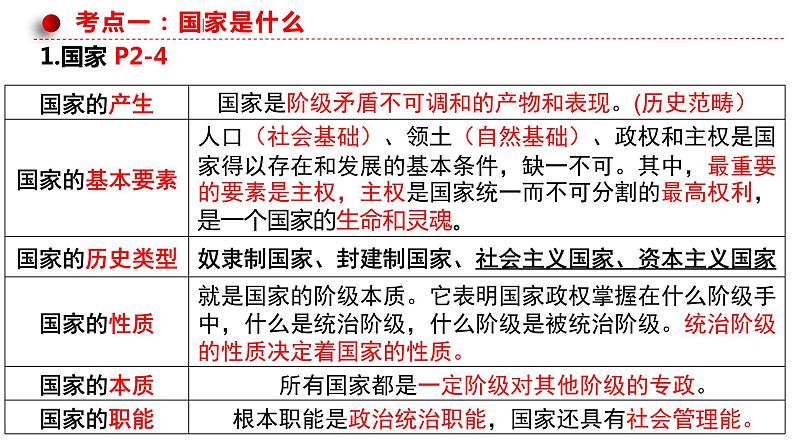 第一课  国体与政体课件-2024届高考政治一轮复习统编版选择性必修一当代国际政治与经济07