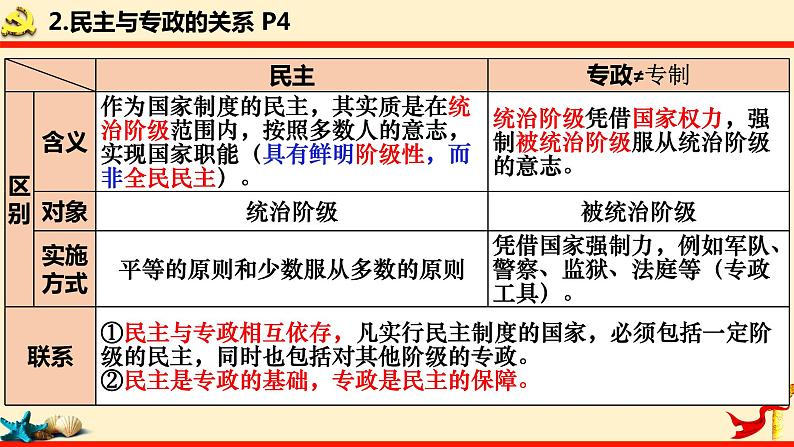 第一课  国体与政体课件-2024届高考政治一轮复习统编版选择性必修一当代国际政治与经济08