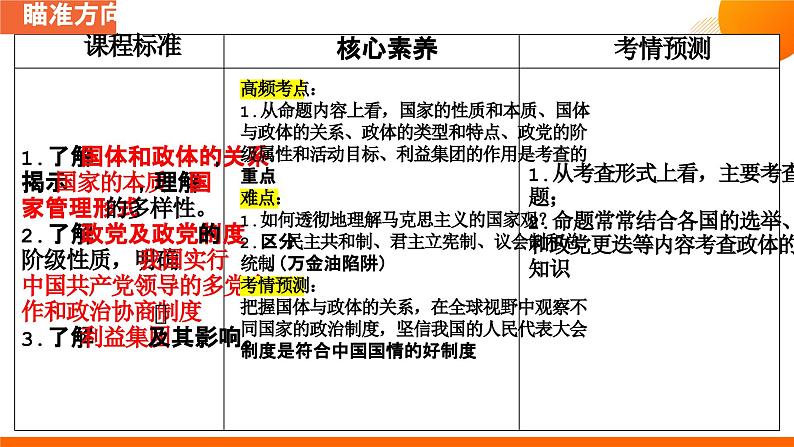 第一课 国体与政体课件-2024届高考政治一轮复习统编版选修一当代国际政治与经济第3页