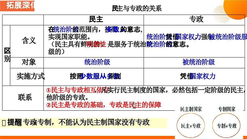 第一课 国体与政体课件-2024届高考政治一轮复习统编版选修一当代国际政治与经济第7页