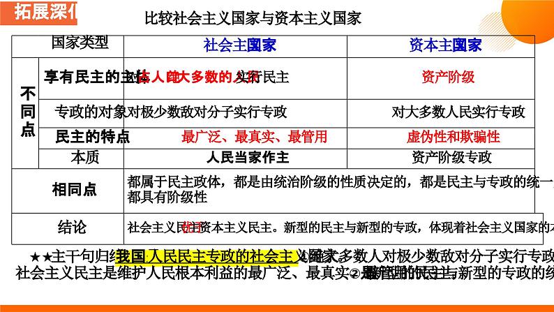 第一课 国体与政体课件-2024届高考政治一轮复习统编版选修一当代国际政治与经济第8页