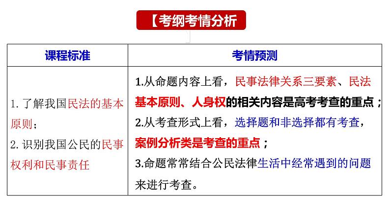 第一课 在生活中学民法用民法 课件-2024届高考政治一轮复习统编版选择性必修二法律与生活第4页