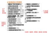 专题一 当前经济背景下推动经济高质量发展 课件-2024届高考政治一轮复习统编版必修二经济与社会
