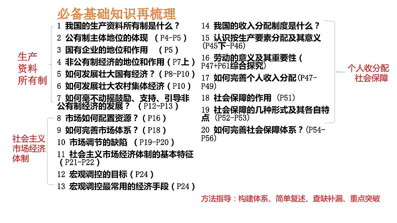 专题一 当前经济背景下推动经济高质量发展 课件-2024届高考政治一轮复习统编版必修二经济与社会03