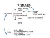 专题一 当前经济背景下推动经济高质量发展 课件-2024届高考政治一轮复习统编版必修二经济与社会