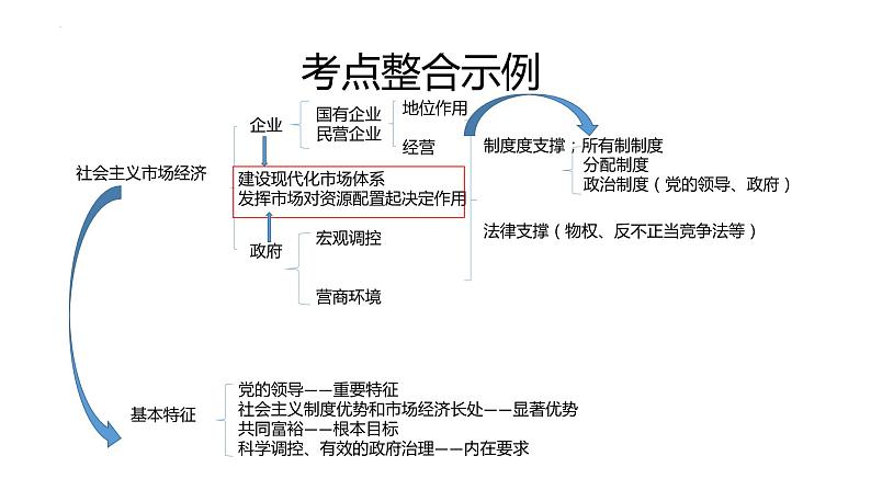 专题一 当前经济背景下推动经济高质量发展 课件-2024届高考政治一轮复习统编版必修二经济与社会05