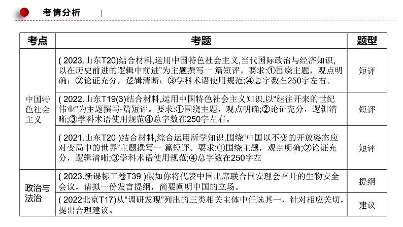 高考政治开放性试题可视化课件部编版第3页