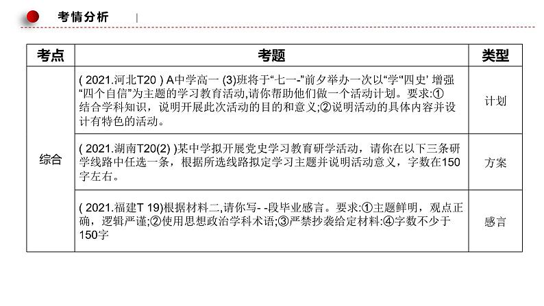 高考政治开放性试题可视化课件部编版第5页