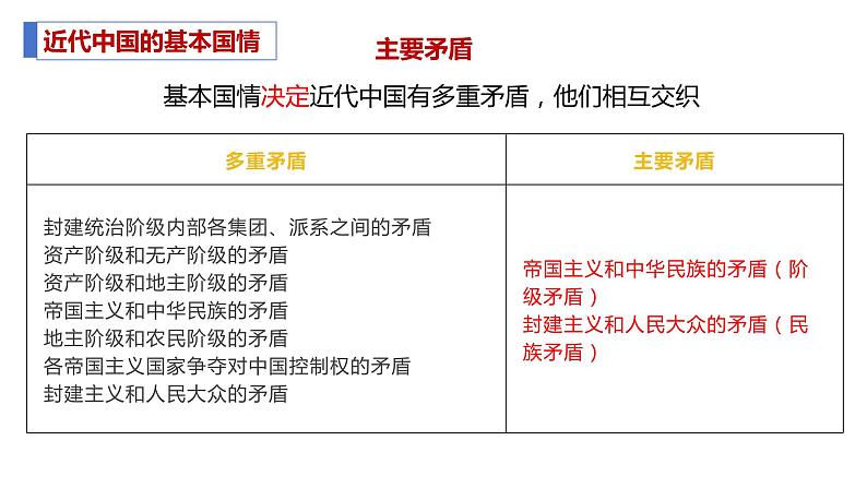 第一课 历史和人民的选择课件-2024届高考政治一轮复习统编版必修三政治与法治第5页