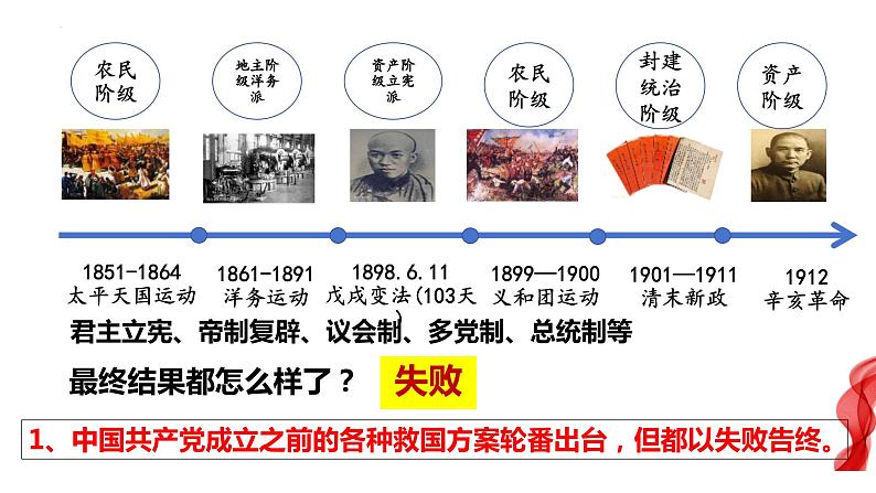 第一课 历史和人民的选择课件-2024届高考政治一轮复习统编版必修三政治与法治第6页