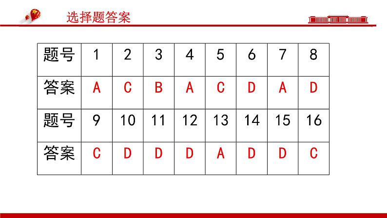 2024届广东省粤光联考高三二调政治讲评课件第4页