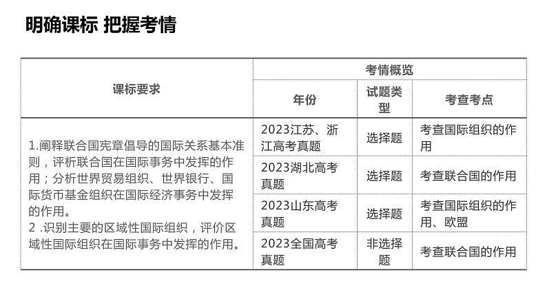 第八课 主要的国际组织课件-2024届高考政治一轮复习统编版选择性必修一当代国际政治与经济03