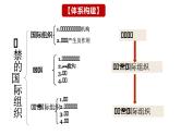 第八课 主要的国际组织课件-2024届高考政治一轮复习统编版选择性必修一当代国际政治与经济