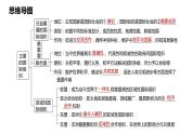 第八课主要的国际组织课件-2024届高考政治一轮复习统编版选择性必修一当代国际政治与经济
