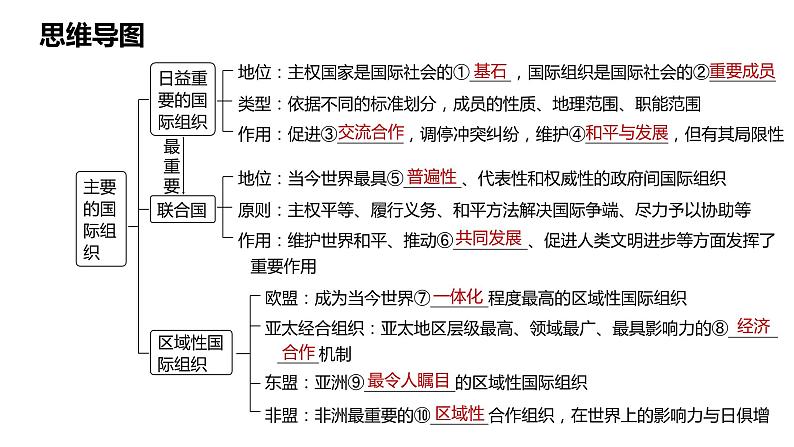 第八课主要的国际组织课件-2024届高考政治一轮复习统编版选择性必修一当代国际政治与经济04