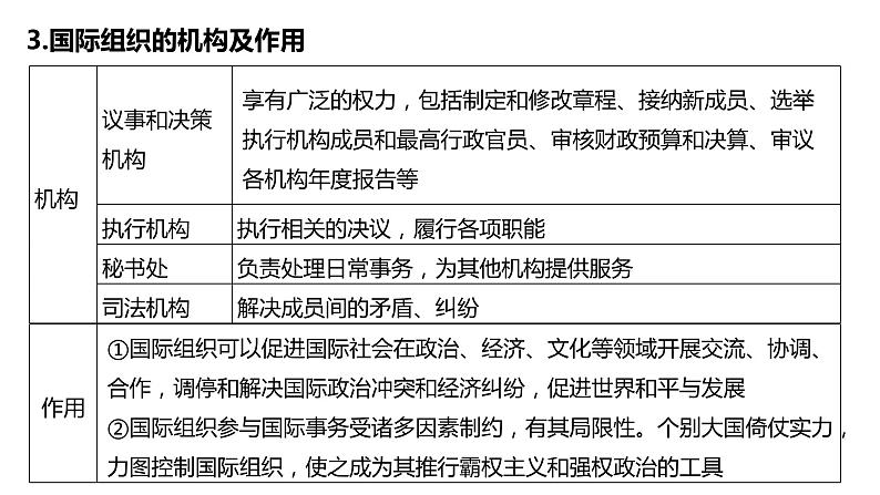 第八课主要的国际组织课件-2024届高考政治一轮复习统编版选择性必修一当代国际政治与经济08