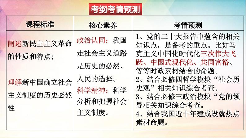 第二课 只有社会主义才能救中国 课件-2024届高考政治一轮复习统编版必修一中国特色社会主义02