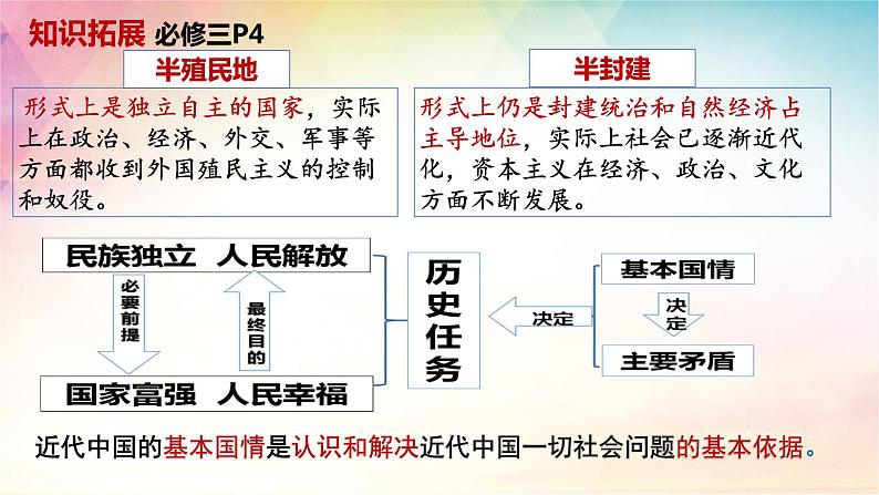 第二课 只有社会主义才能救中国 课件-2024届高考政治一轮复习统编版必修一中国特色社会主义06