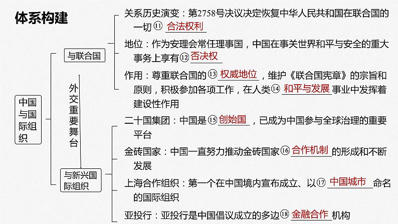 第九课 中国与国际组织课件-2024届高考政治一轮复习选择性必修一当代国际政治与经济第4页