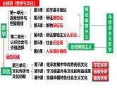 第七课 继承发展中华优秀传统文化 课件-2024届高考政治一轮复习统编版必修四哲学与文化