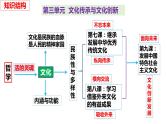 第七课 继承发展中华优秀传统文化 课件-2024届高考政治一轮复习统编版必修四哲学与文化