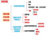 第七课 继承发展中华优秀传统文化 课件-2024届高考政治一轮复习统编版必修四哲学与文化