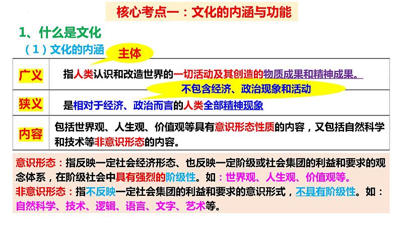 第七课 继承发展中华优秀传统文化 课件-2024届高考政治一轮复习统编版必修四哲学与文化第6页