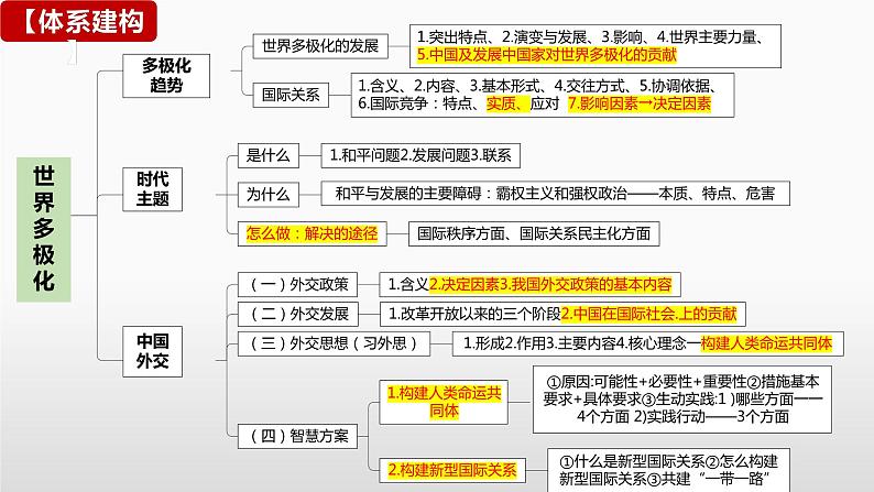 第三课 多极化趋势课件-2024届高考政治一轮复习统编版选择性必修一当代国际政治与经济第4页