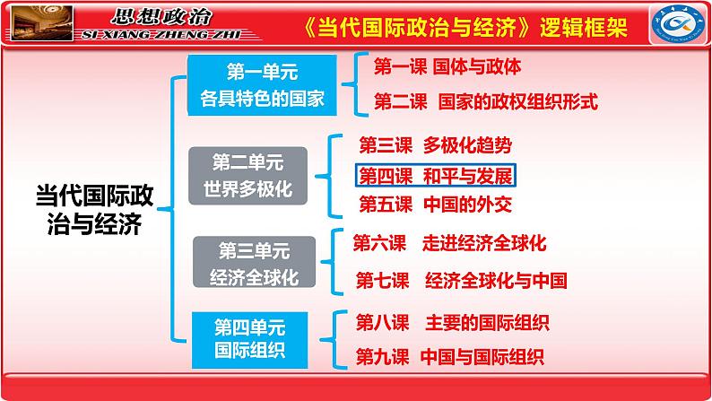 第四课 和平与发展 课件-2024届高考政治一轮复习统编版选择性必修一当代国际政治与经济第1页