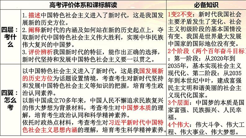 第四课 只有坚持和发展中国特色社会主义才能实现中华民族伟大复兴 课件-2024届高考政治一轮复习统编版必修一中国特色社会主义02