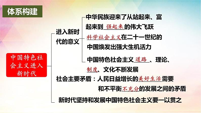 第四课 只有坚持和发展中国特色社会主义才能实现中华民族伟大复兴 课件-2024届高考政治一轮复习统编版必修一中国特色社会主义04